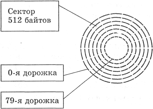 Компьютер и Windows