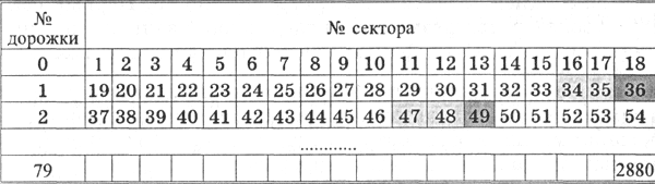 Компьютер и Windows
