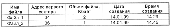 Компьютер и Windows