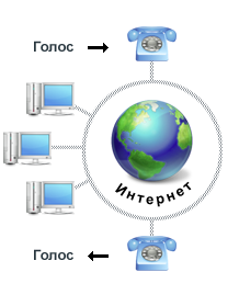 Интернет-телефония