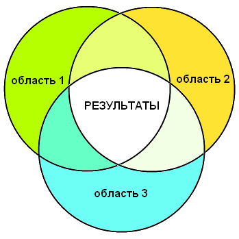 search methods
