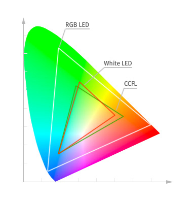 Мониторы с LED-подсветкой led-color