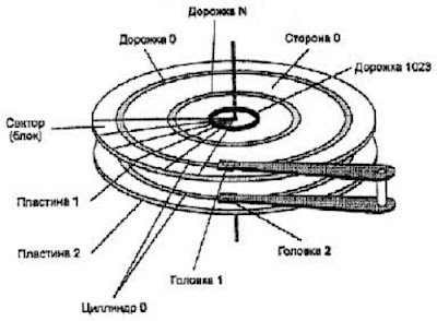 жесткий диск