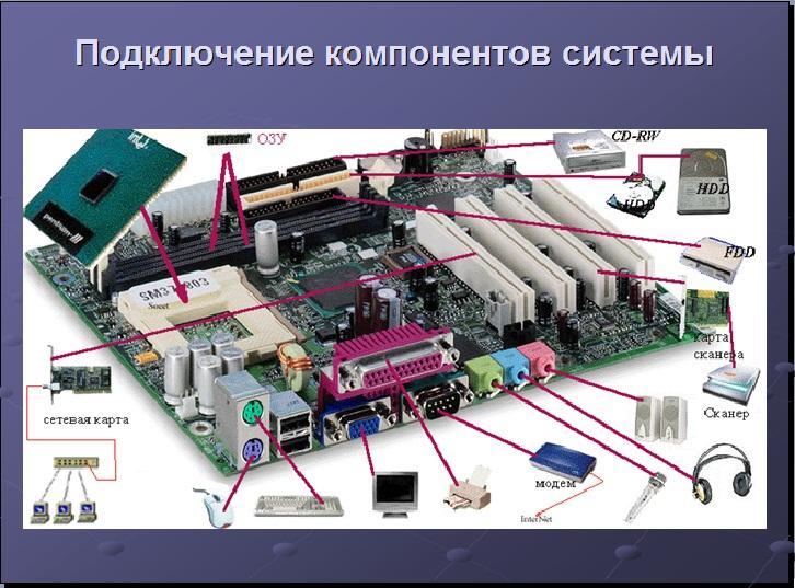 Как устроен компьютер