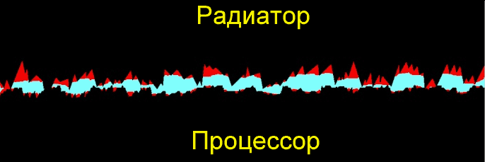 Контакт процессора и радиатора с тепловым интерфейсом