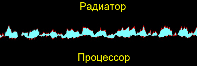 Контакт процессора и радиатора с тепловым интерфейсом, имеющим мелкую зернистость