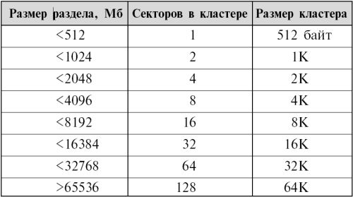 Кластер